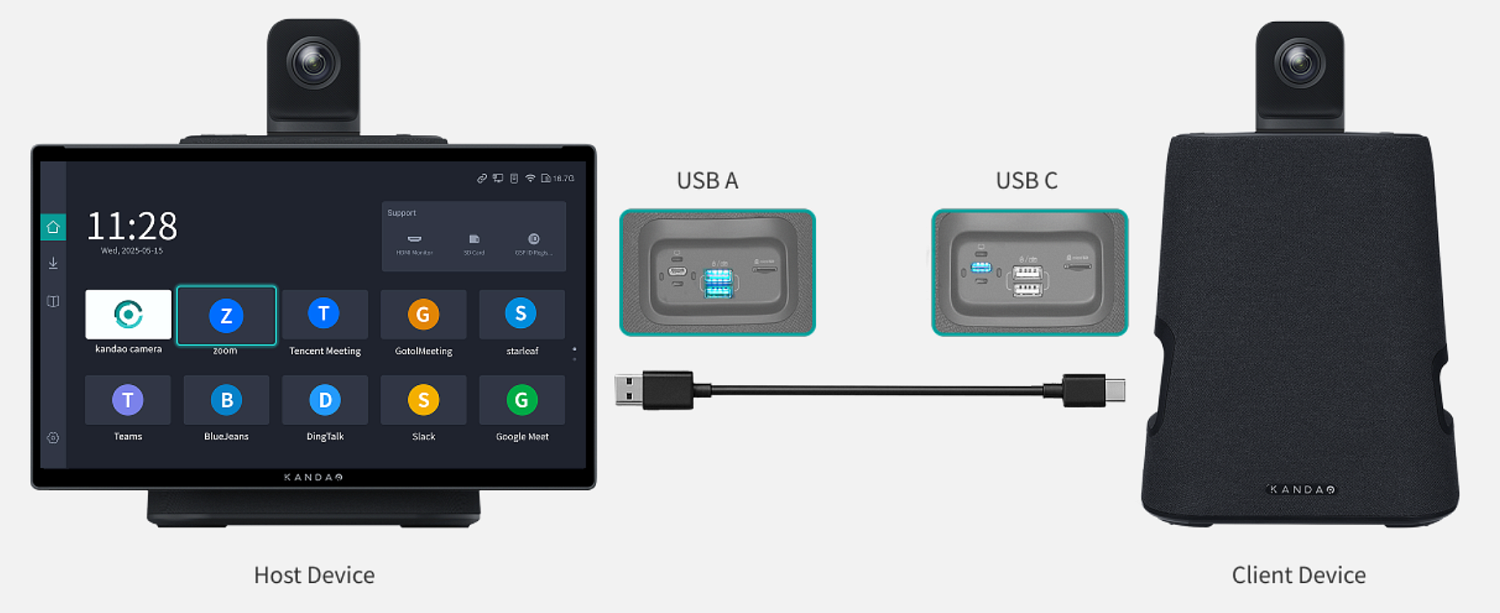 Новый релиз ПО Kandao Omni для поддержки двух Meeting Ultra/Standard